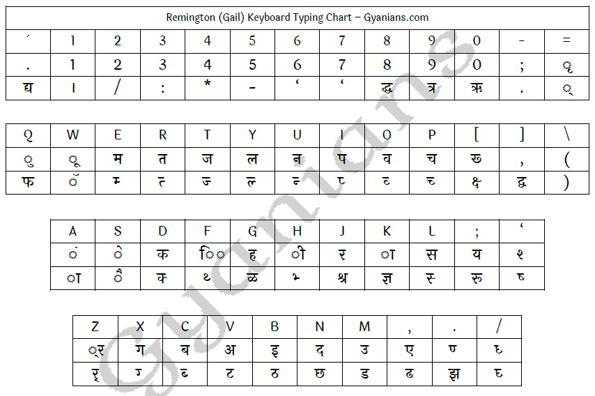 mangal keyboard hindi