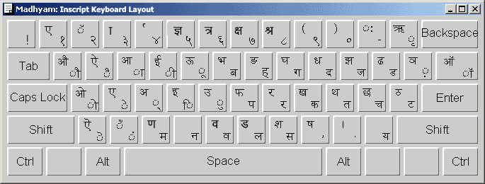 mangal keyboard hindi